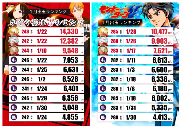 テキサス山口店の最新情報画像