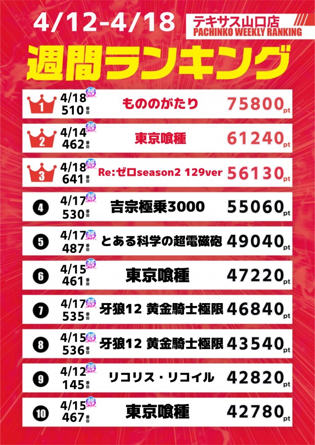 テキサス山口店の最新情報画像