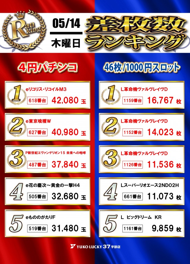 ユーコーラッキー37宇部店の最新情報画像