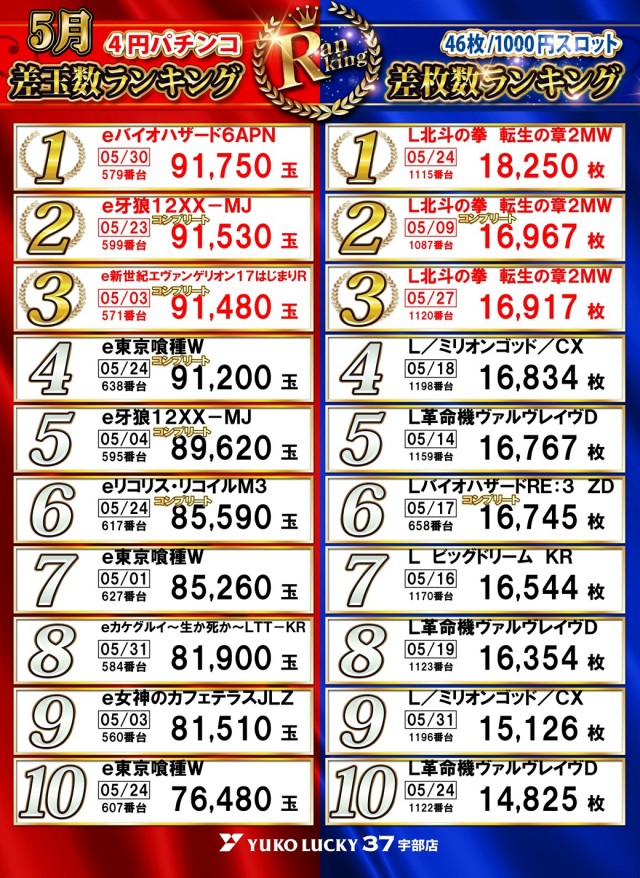 ユーコーラッキー37宇部店の最新情報画像