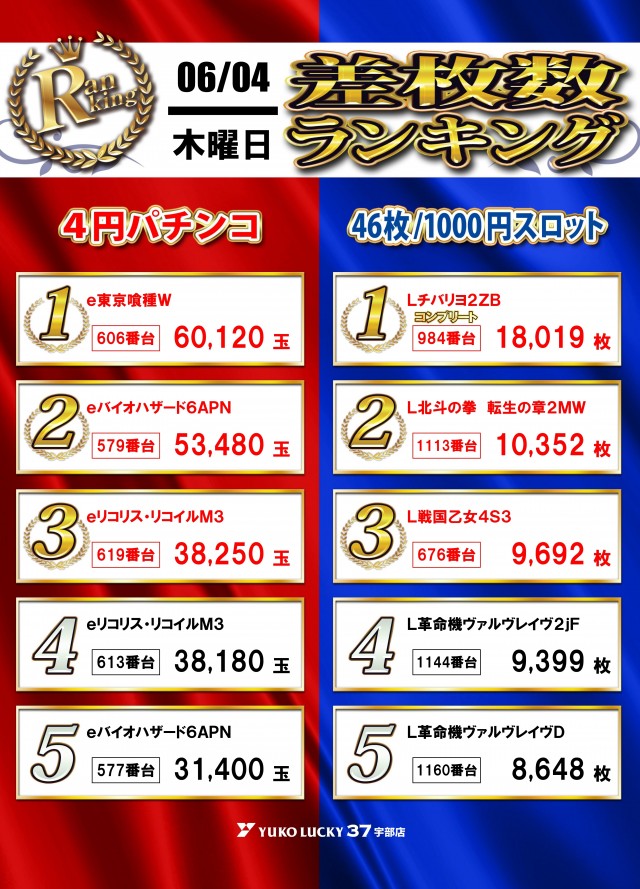 ユーコーラッキー37宇部店の最新情報画像