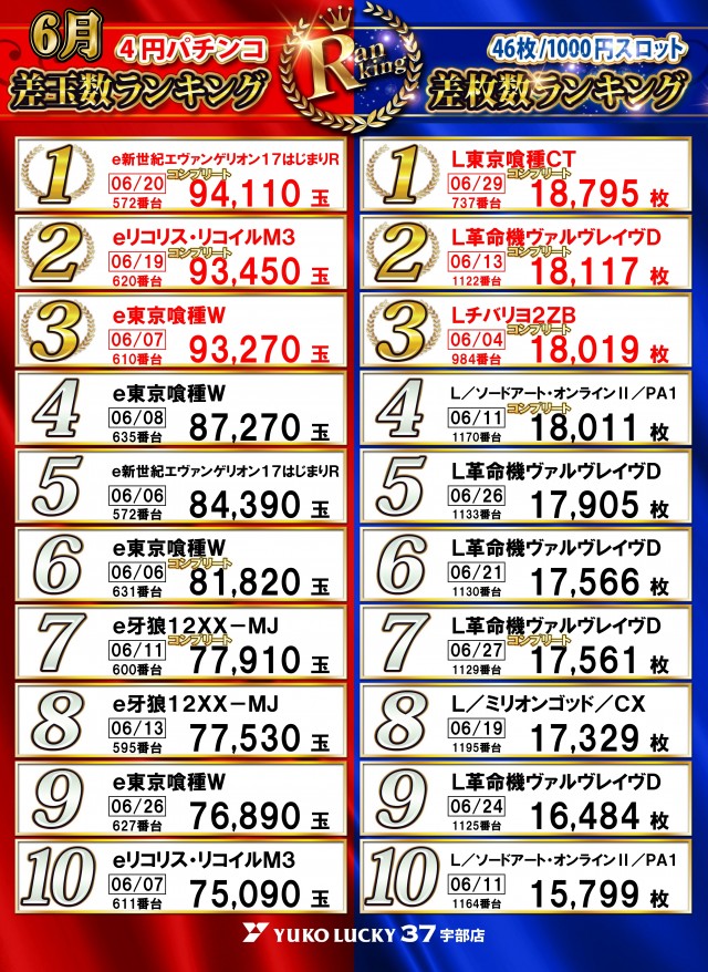 ユーコーラッキー37宇部店の最新情報画像