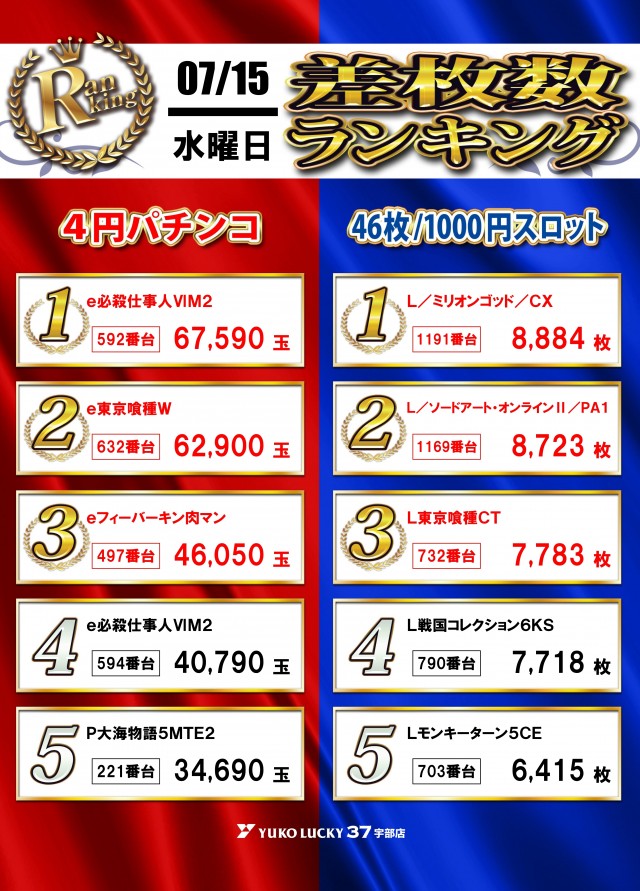 ユーコーラッキー37宇部店の最新情報画像