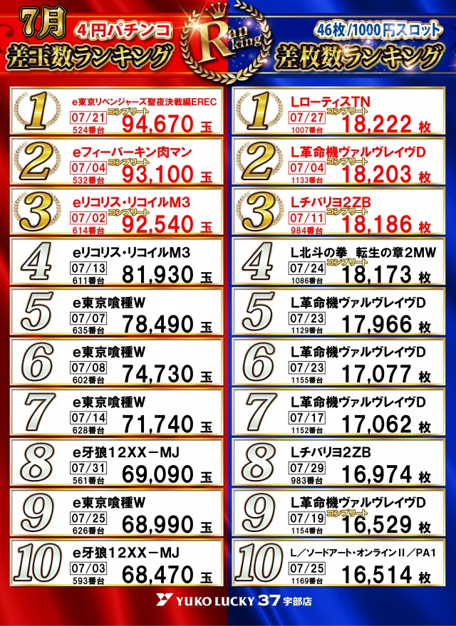 ユーコーラッキー37宇部店の最新情報画像