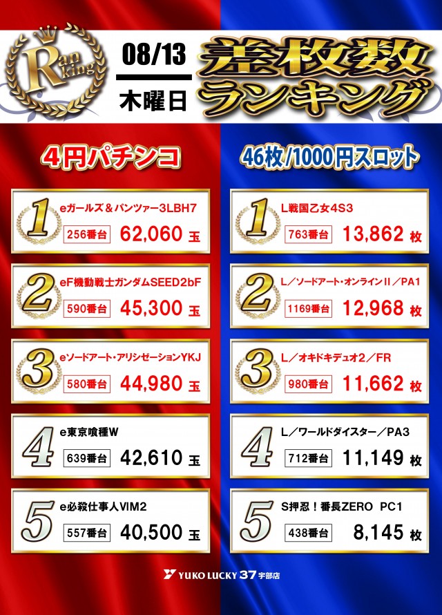 ユーコーラッキー37宇部店の最新情報画像