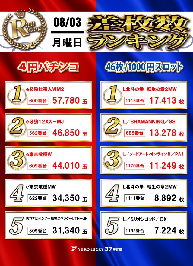 ユーコーラッキー37宇部店の最新情報画像