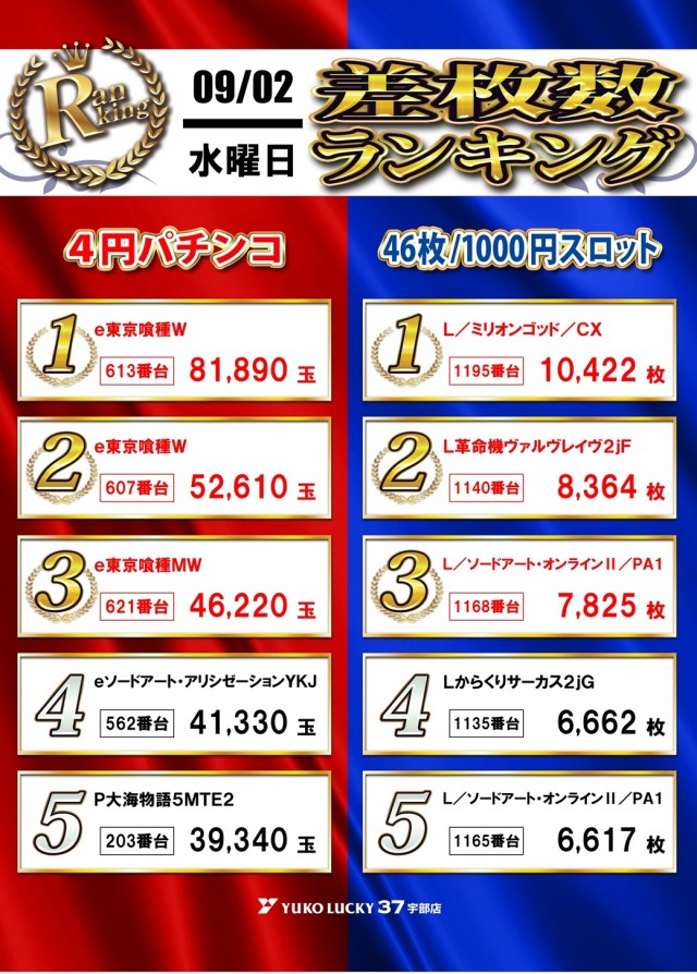 ユーコーラッキー37宇部店の最新情報画像