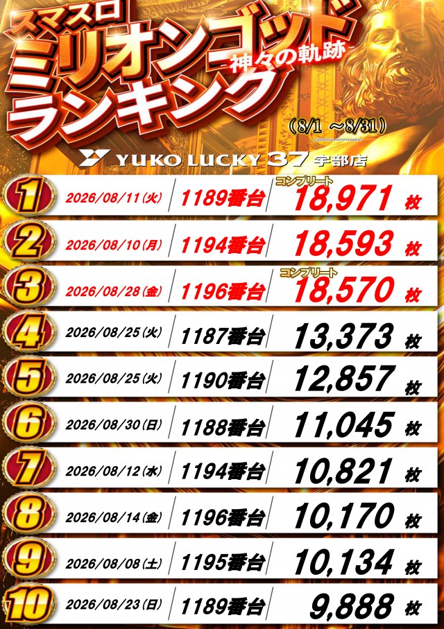 ユーコーラッキー37宇部店の最新情報画像