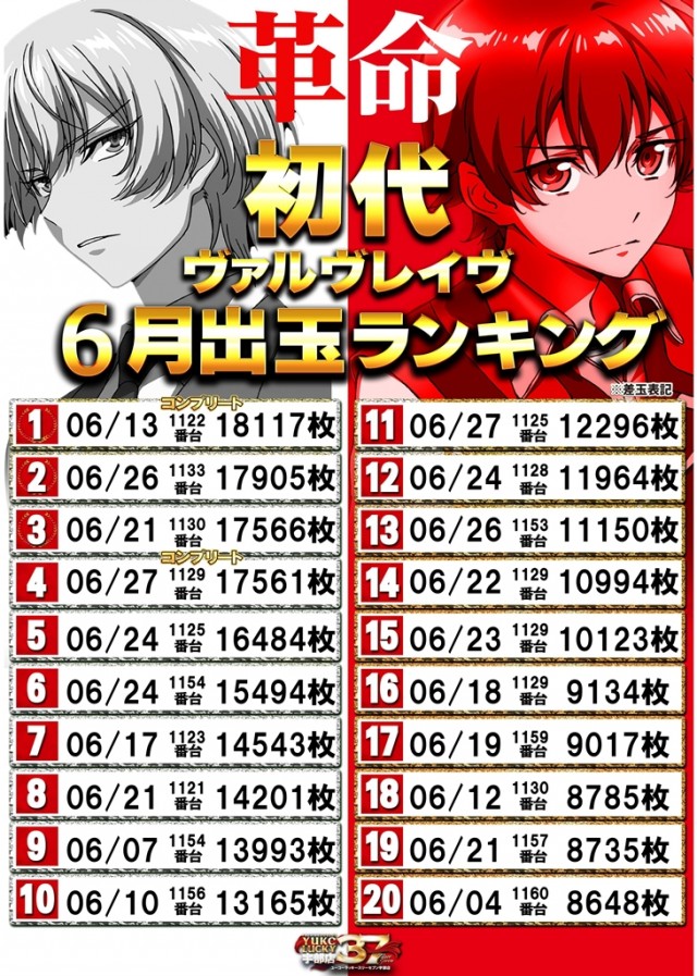 ユーコーラッキー37宇部店の最新情報画像