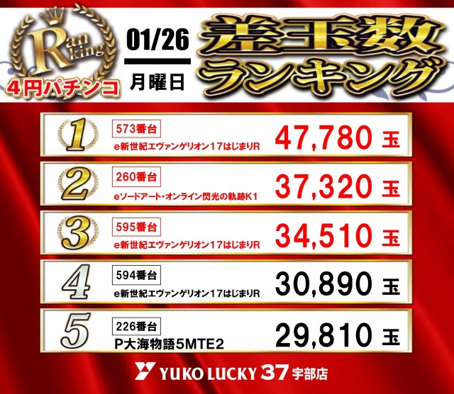 ユーコーラッキー37宇部店の最新情報画像