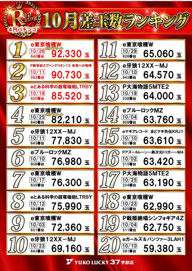 ユーコーラッキー37宇部店の最新情報画像