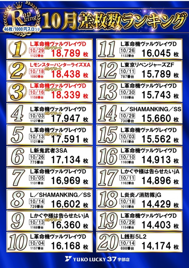 ユーコーラッキー37宇部店の最新情報画像