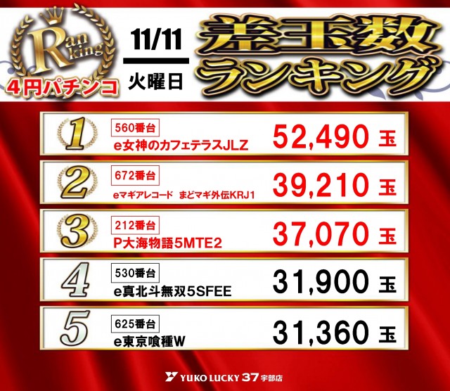 ユーコーラッキー37宇部店の最新情報画像