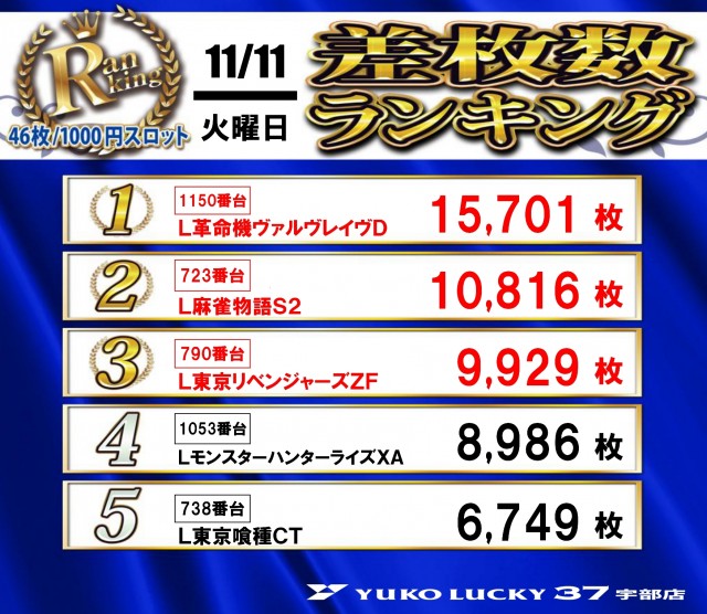 ユーコーラッキー37宇部店の最新情報画像