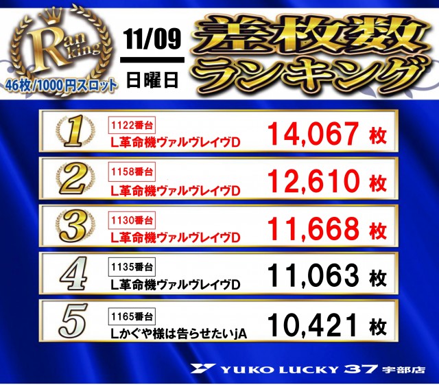 ユーコーラッキー37宇部店の最新情報画像