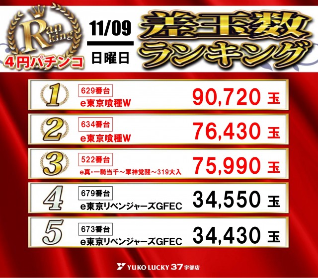 ユーコーラッキー37宇部店の最新情報画像