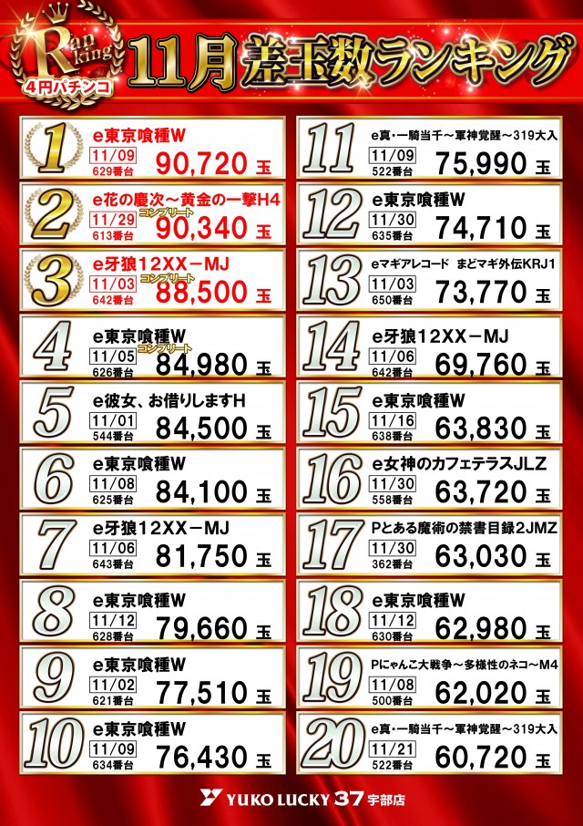 ユーコーラッキー37宇部店の最新情報画像