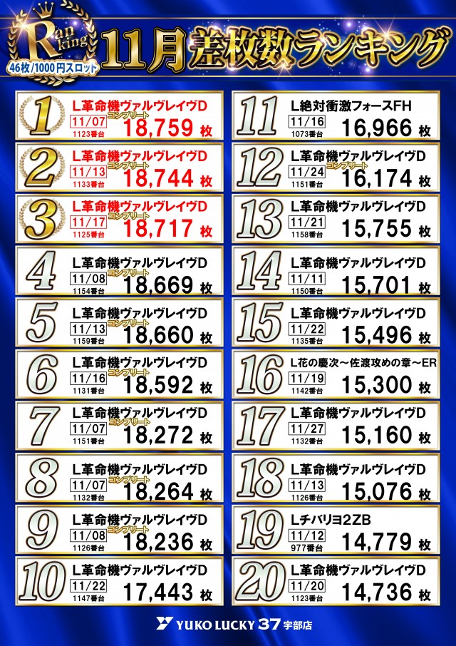 ユーコーラッキー37宇部店の最新情報画像