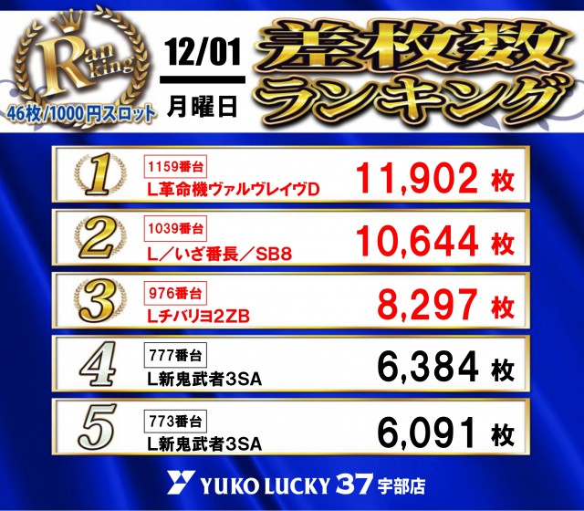 ユーコーラッキー37宇部店の最新情報画像