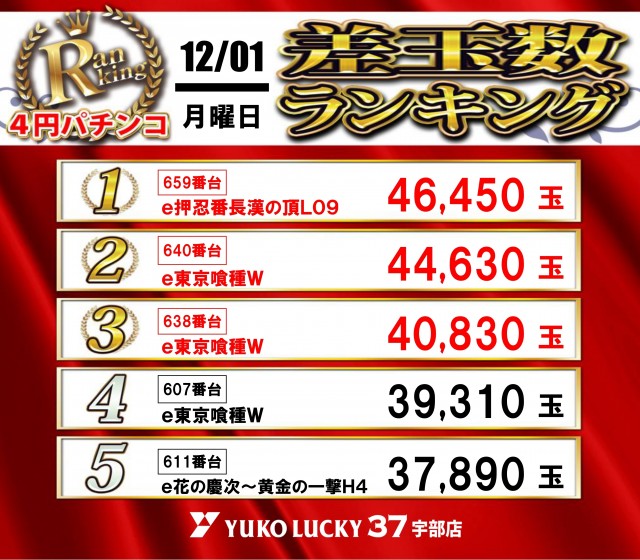 ユーコーラッキー37宇部店の最新情報画像