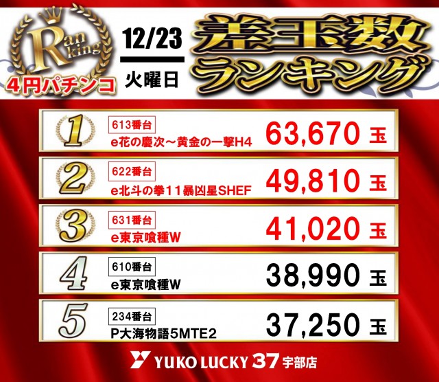 ユーコーラッキー37宇部店の最新情報画像