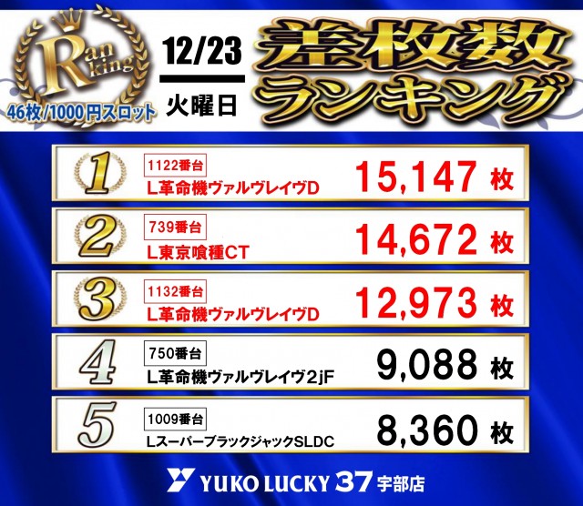 ユーコーラッキー37宇部店の最新情報画像