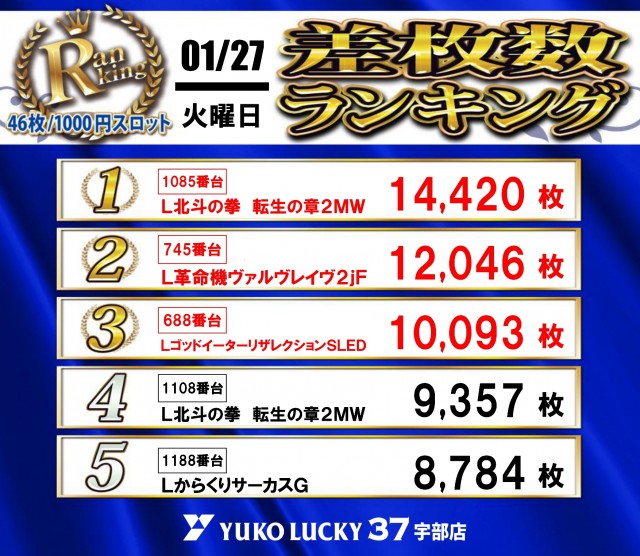 ユーコーラッキー37宇部店の最新情報画像