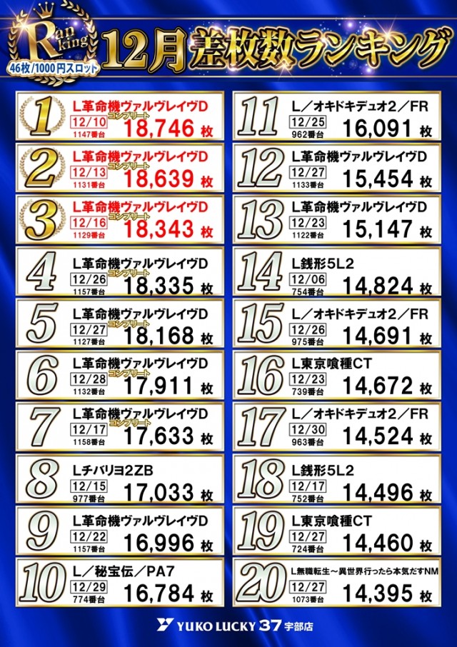 ユーコーラッキー37宇部店の最新情報画像