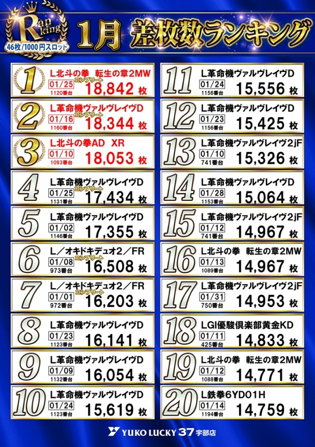 ユーコーラッキー37宇部店の最新情報画像