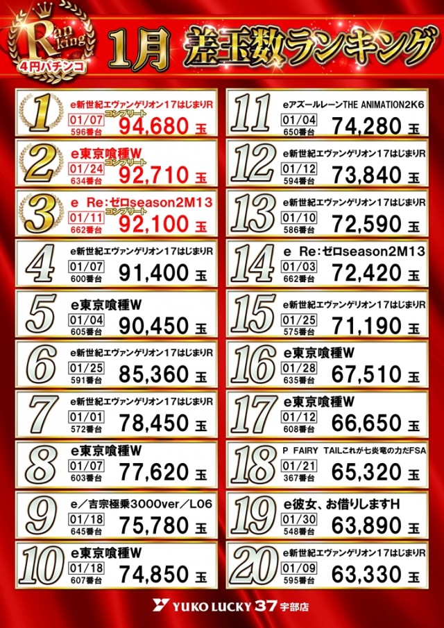 ユーコーラッキー37宇部店の最新情報画像