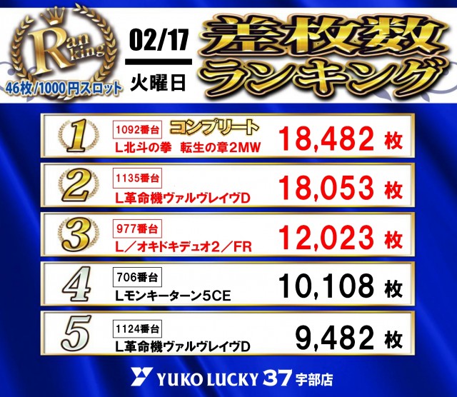 ユーコーラッキー37宇部店の最新情報画像