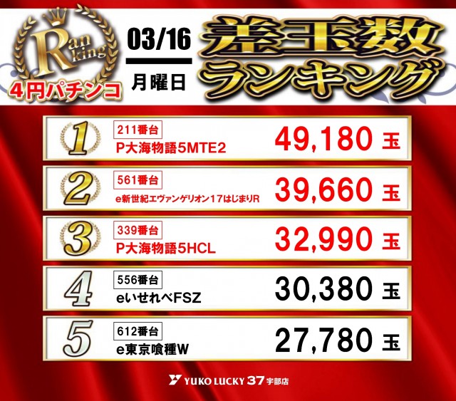 ユーコーラッキー37宇部店の最新情報画像