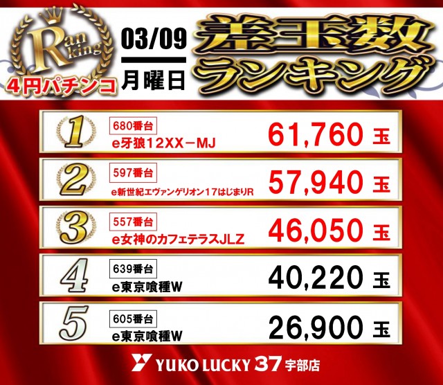 ユーコーラッキー37宇部店の最新情報画像