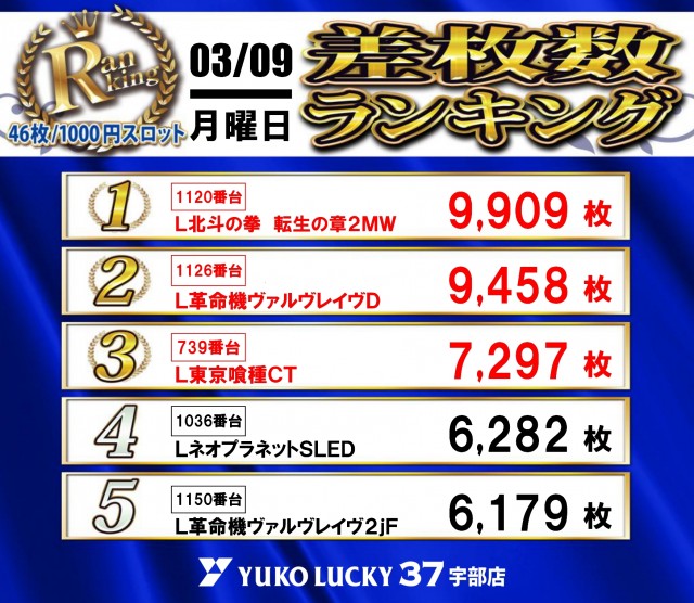 ユーコーラッキー37宇部店の最新情報画像