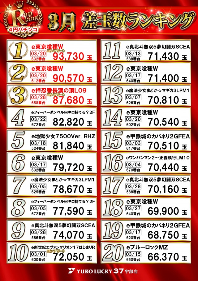 ユーコーラッキー37宇部店の最新情報画像