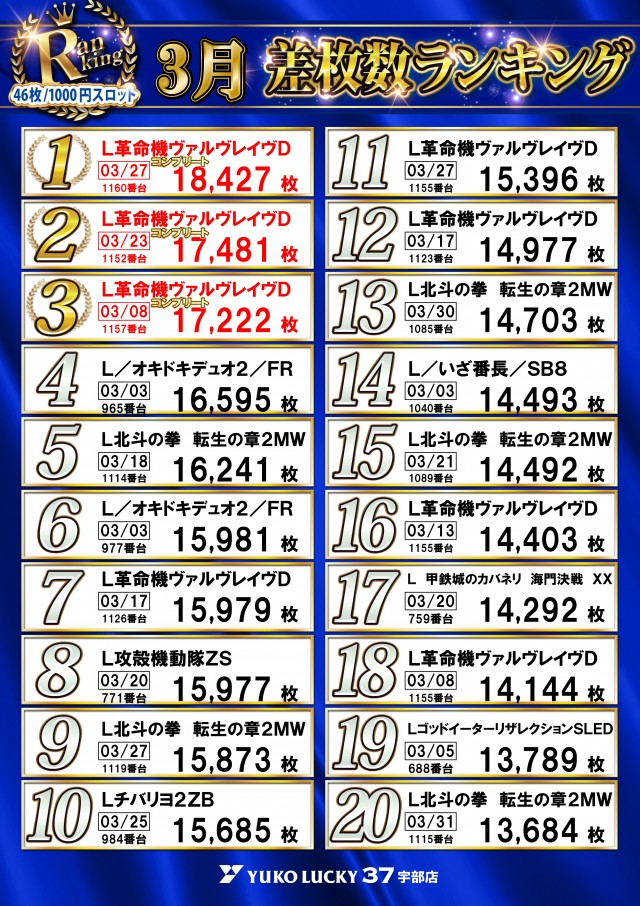 ユーコーラッキー37宇部店の最新情報画像