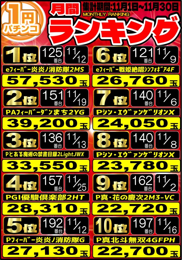 丸三萩店の最新情報画像