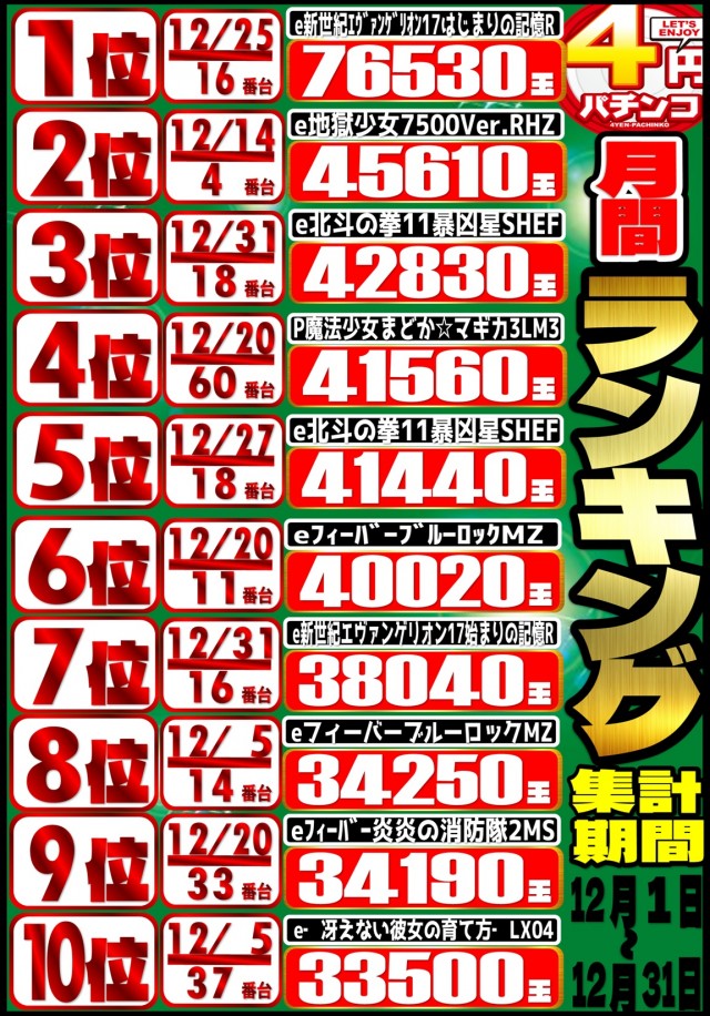 丸三萩店の最新情報画像