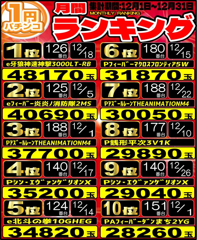 丸三萩店の最新情報画像