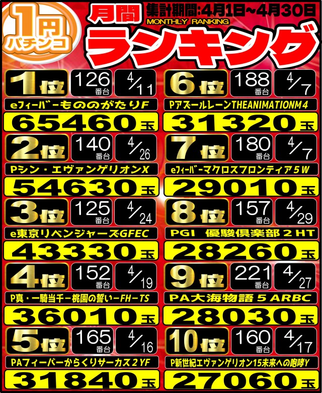 丸三萩店の最新情報画像