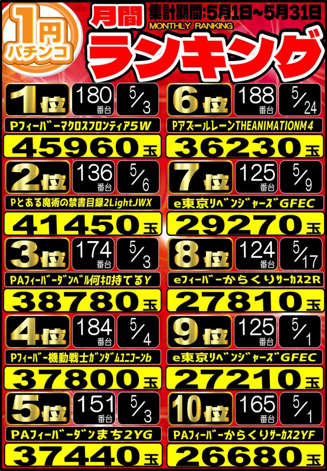 丸三萩店の最新情報画像