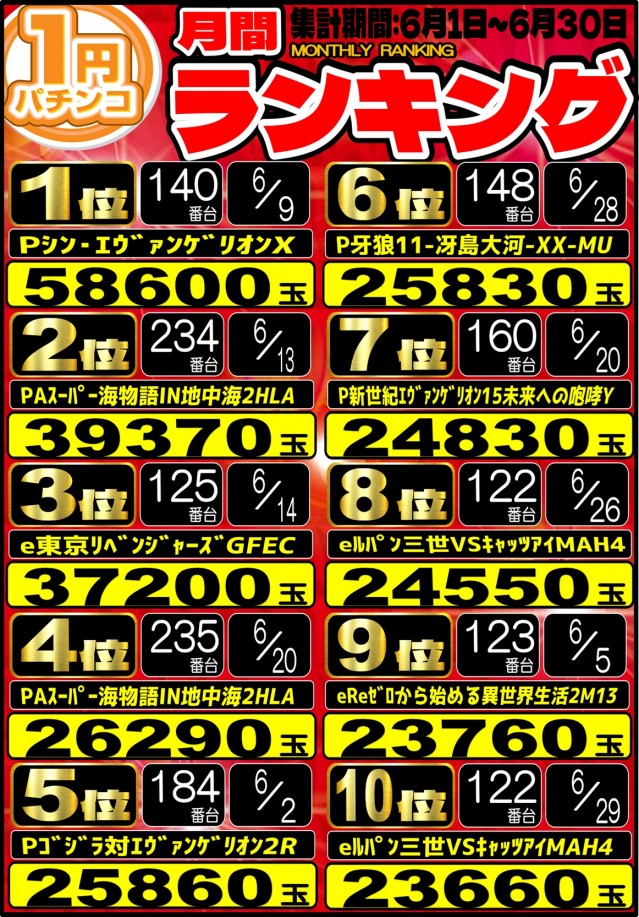 丸三萩店の最新情報画像