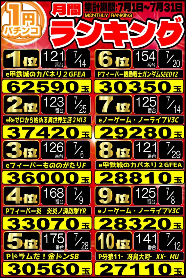 丸三萩店の最新情報画像