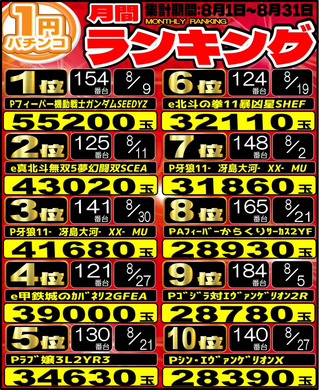 丸三萩店の最新情報画像
