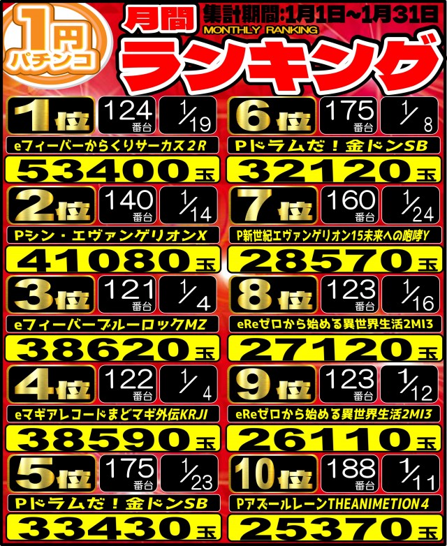 丸三萩店の最新情報画像