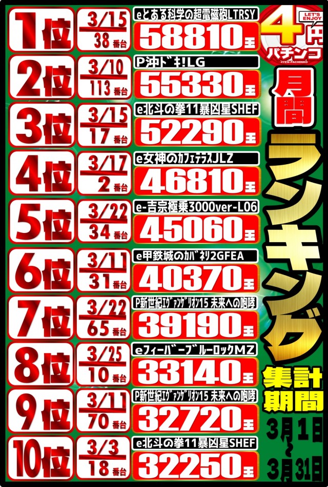 丸三萩店の最新情報画像