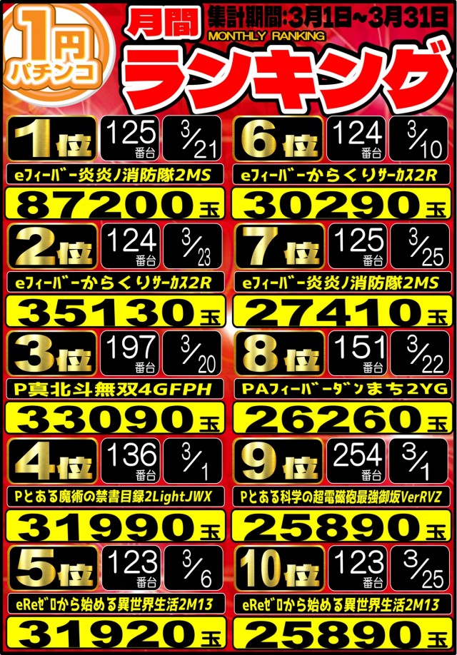 丸三萩店の最新情報画像