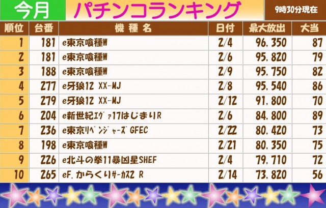 テキサス岩国店の最新情報画像
