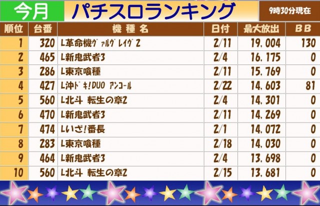 テキサス岩国店の最新情報画像