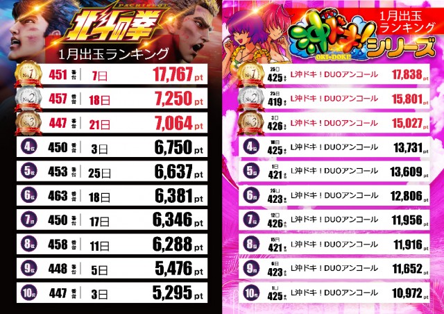 テキサス岩国店の最新情報画像